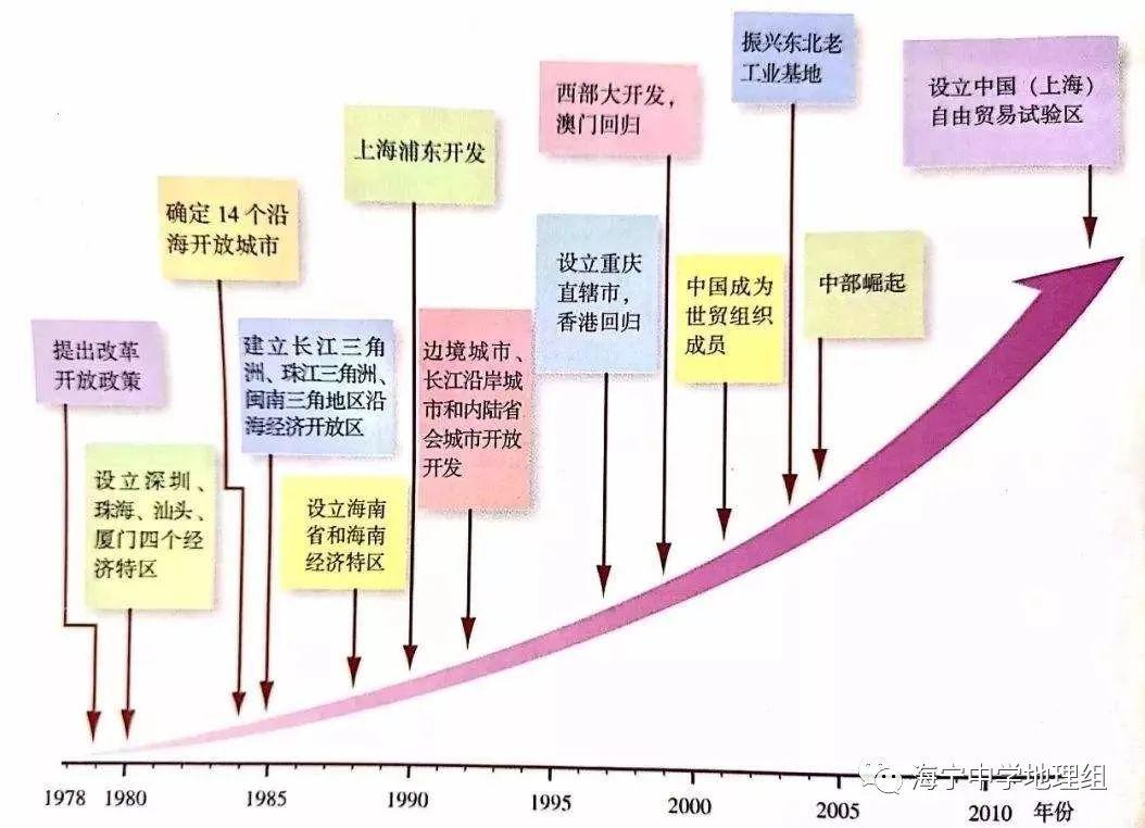 考点:区域麻智辉表示,江西内陆开放型经济试验区的批复,也有利于江西