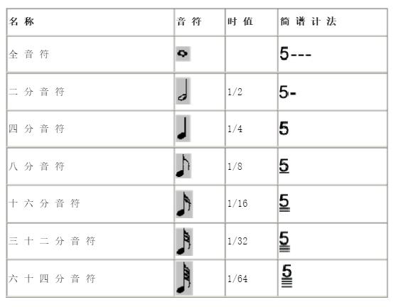 音符有哪些,七个音符怎么画,24音符怎么画_大山谷图库
