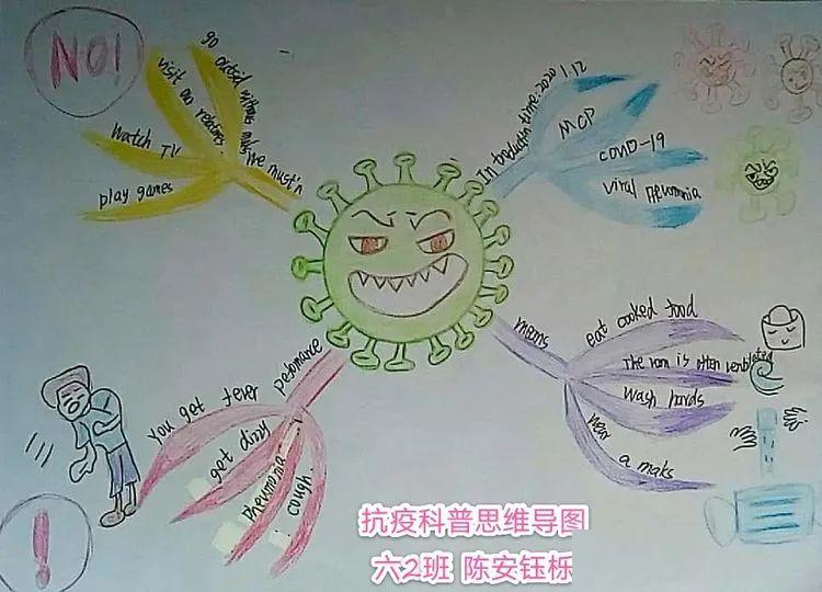 学生在阅读的基础上自由选择,自主创造,创造出了诸如思维导图,阅读