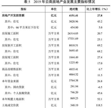 慈利宣GDP(2)