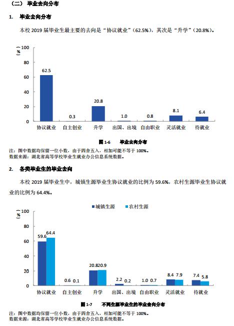 创新：每日一校丨湖北中医药大学 勤奋求实、发掘创新