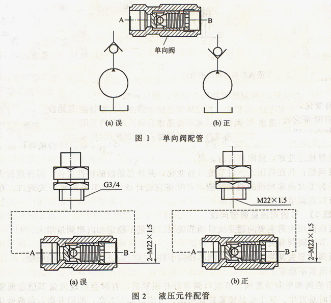 浅谈液压单向阀的安装