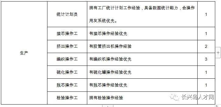 最新电工招聘_九家国内知名企业到我校校园招聘