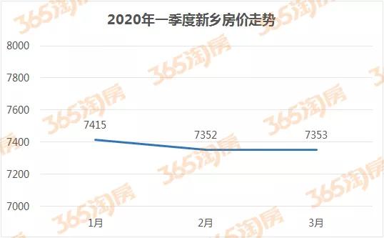 2020年一季度新乡gdp_2020年最美大课间新乡(2)