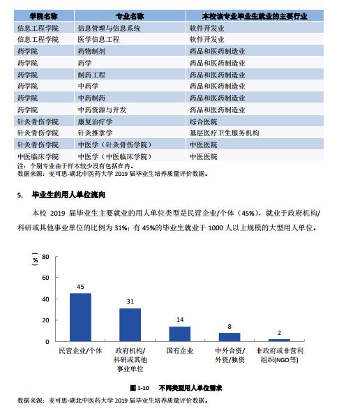 创新：每日一校丨湖北中医药大学 勤奋求实、发掘创新