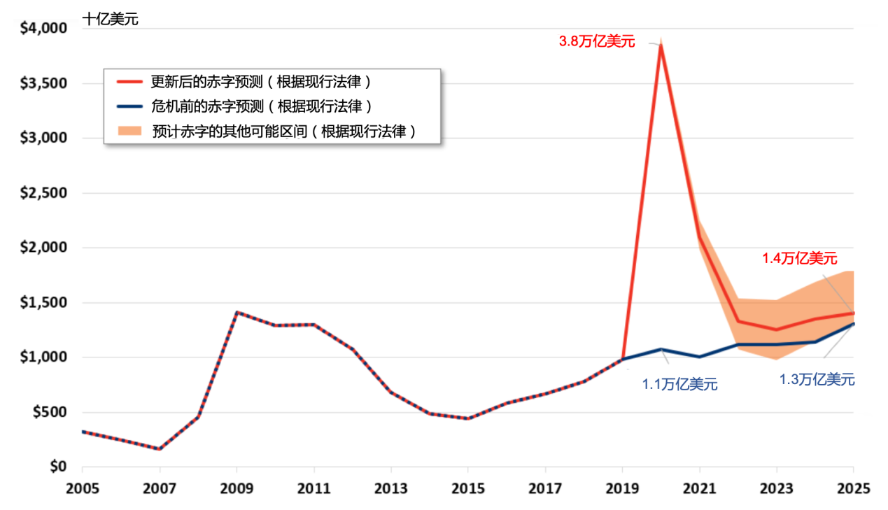 2021 gdp美元_中国历史gdp美元(3)