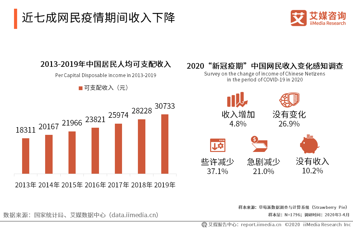 疫情2020世界gdp_疫情下美国gdp(2)