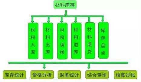 项目亏损的11大主观原因,你的利润就是这样跑掉的!