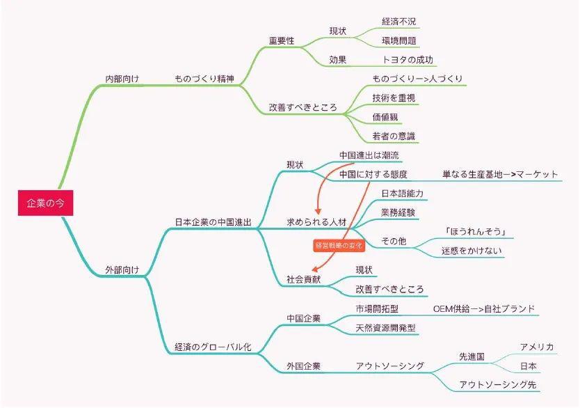 珍珍精品百货店