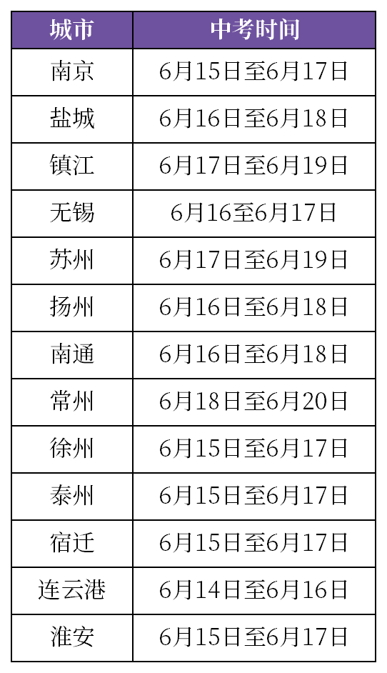 2020年中考江苏成绩_注意啦!江苏省2020年10月自学考试成绩明日发布!附查