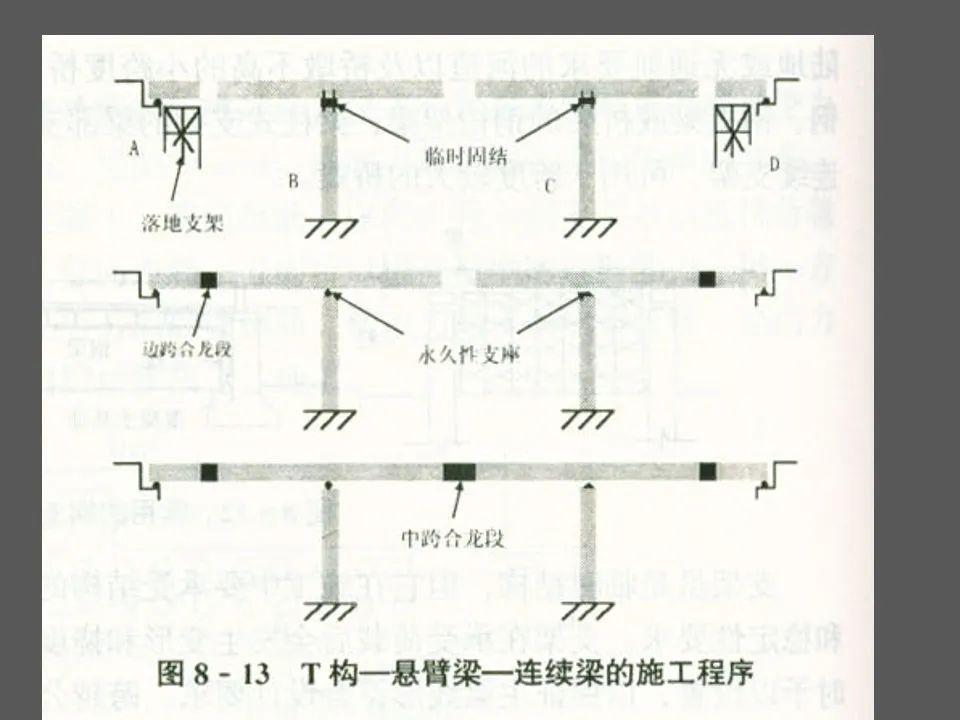 悬臂施工(悬臂灌注法,悬臂拼装法)图文详解,123页ppt可下载!