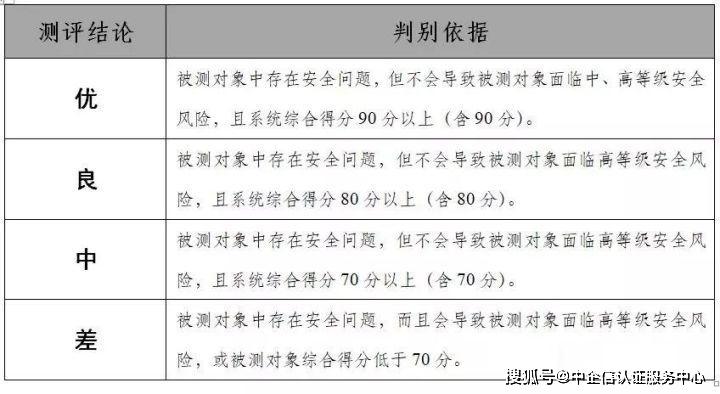 抖音号等级高转让出售有风险吗安全吗