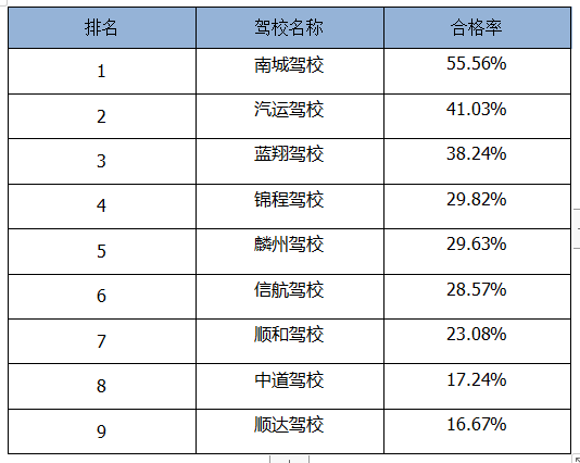 新网站快速排名