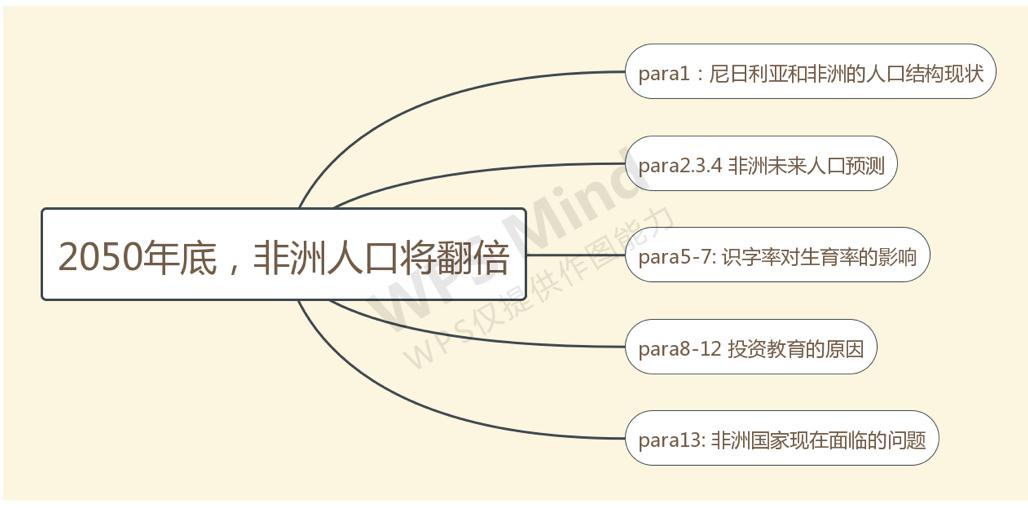 非洲黑人人口人数_非洲黑人人口分布图