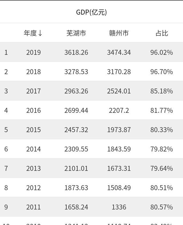 江西gdpvs越南gdp_2002 2016年印度 越南 中国人均GDP对比,中国领先多少年