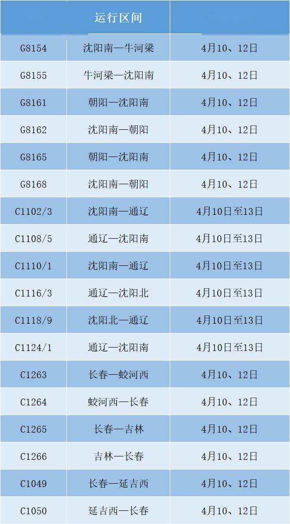 4月10日零时起,沈阳铁路实施新的列车运行图