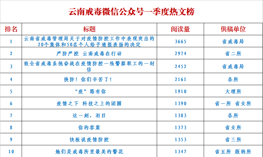 2020年一季报排名_2020年前三季度城市GDP排名出炉,一城市首进前十