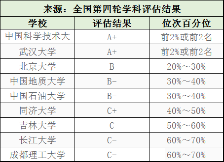 【就业】适合高端人才！聚焦丨14大理学专业高校评估及就业方向