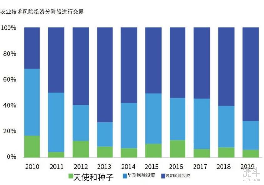 全球各国农业人口比例_农业人口比例变化图(2)