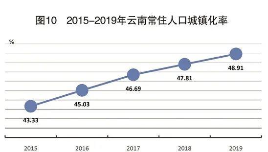 2019年云南省gdp为多少_官宣丨2019年云南GDP增长8.1