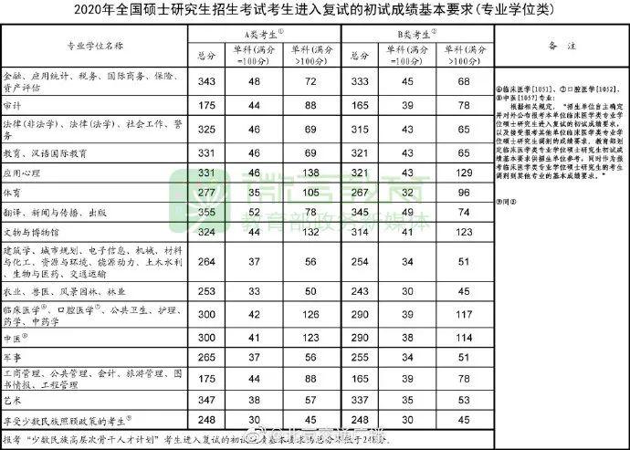 离汉人口监测