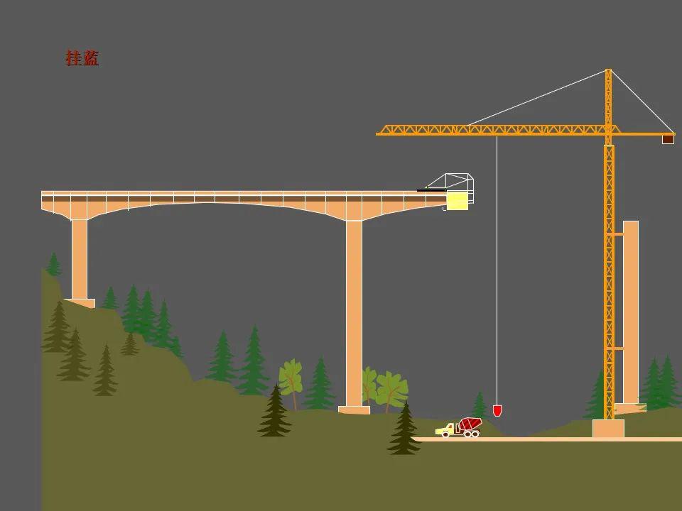 悬臂施工悬臂灌注法悬臂拼装法图文详解123页ppt可下载