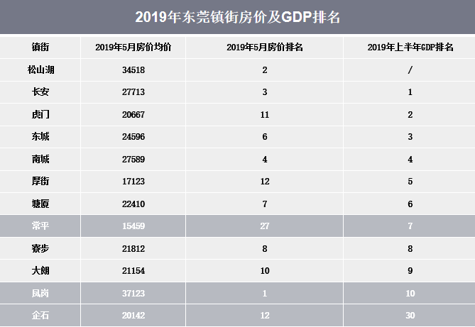 顺德镇街gdp(3)