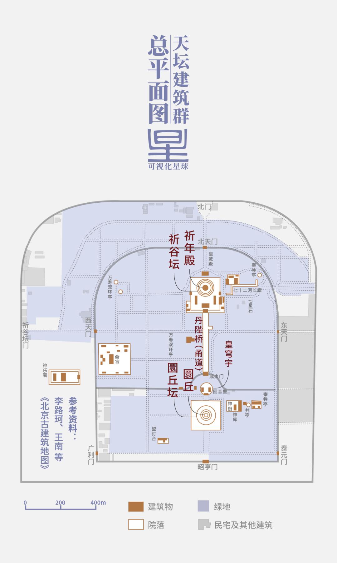 天坛是如何建成的?