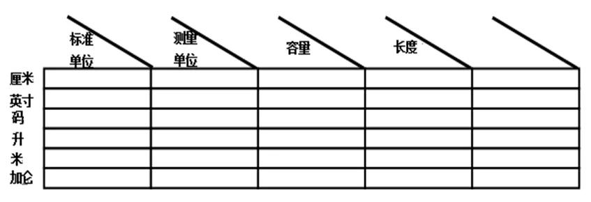 阅途分享丨词汇学习，不是背诵和记忆，而是理解和分析