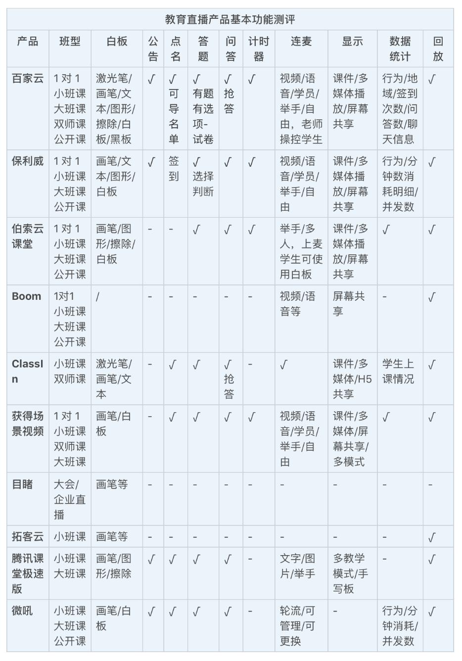 教育@终于知道做教育直播要选哪家……教育直播测评丨吐血观察了10款产品