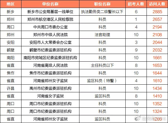 省职位排名_省公安厅职位排名(2)