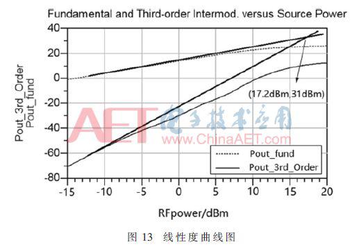 【学术论文】基于毫米波管的北斗三号rdss低噪声放大器设计