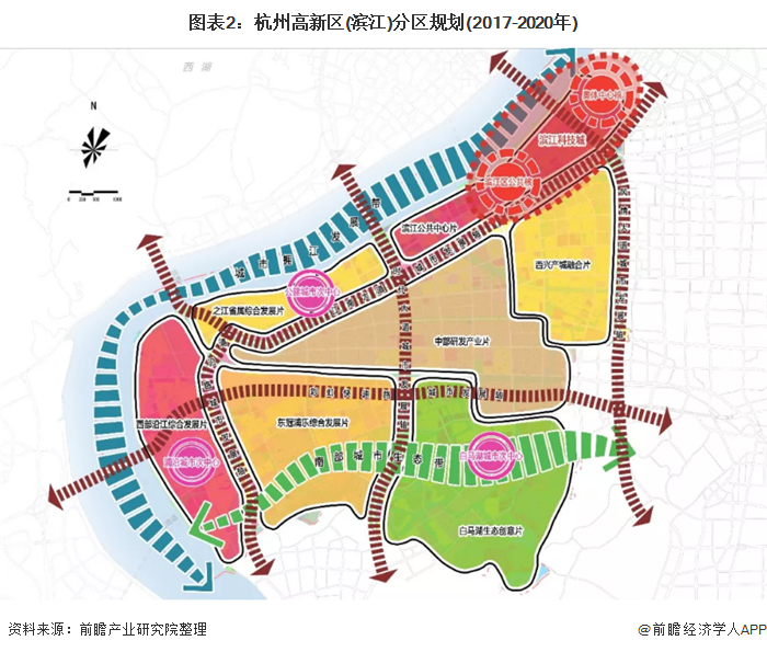 园区与产业并行发展案例杭州数字经济园区与数字经济核心产业