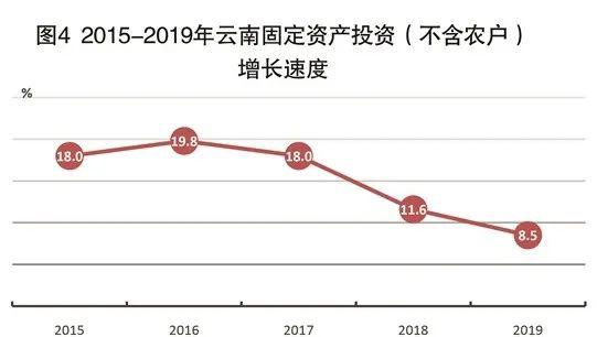 2020年云南省GDP增长_官宣丨2019年云南GDP增长8.1