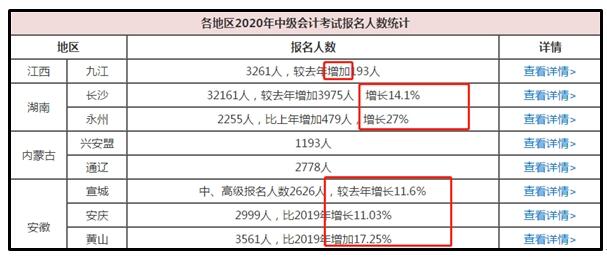 人口数量笔记_中国人口数量变化图(2)