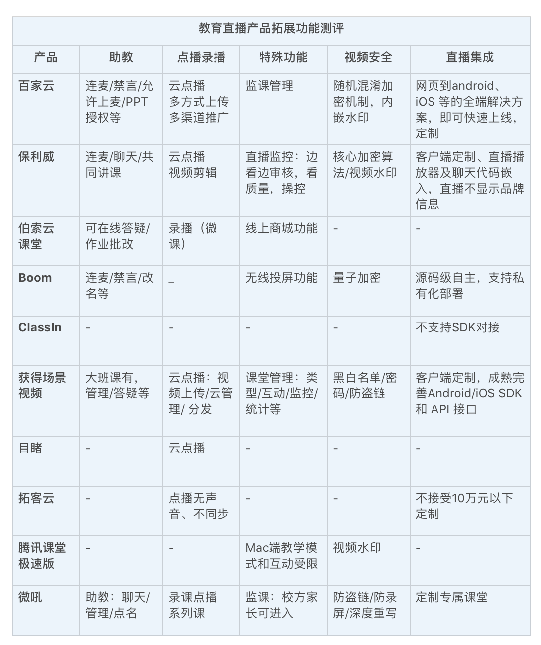 教育@终于知道做教育直播要选哪家……教育直播测评丨吐血观察了10款产品
