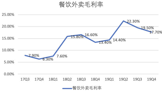 佣金迷局 美团和商家谁在“说谎”？