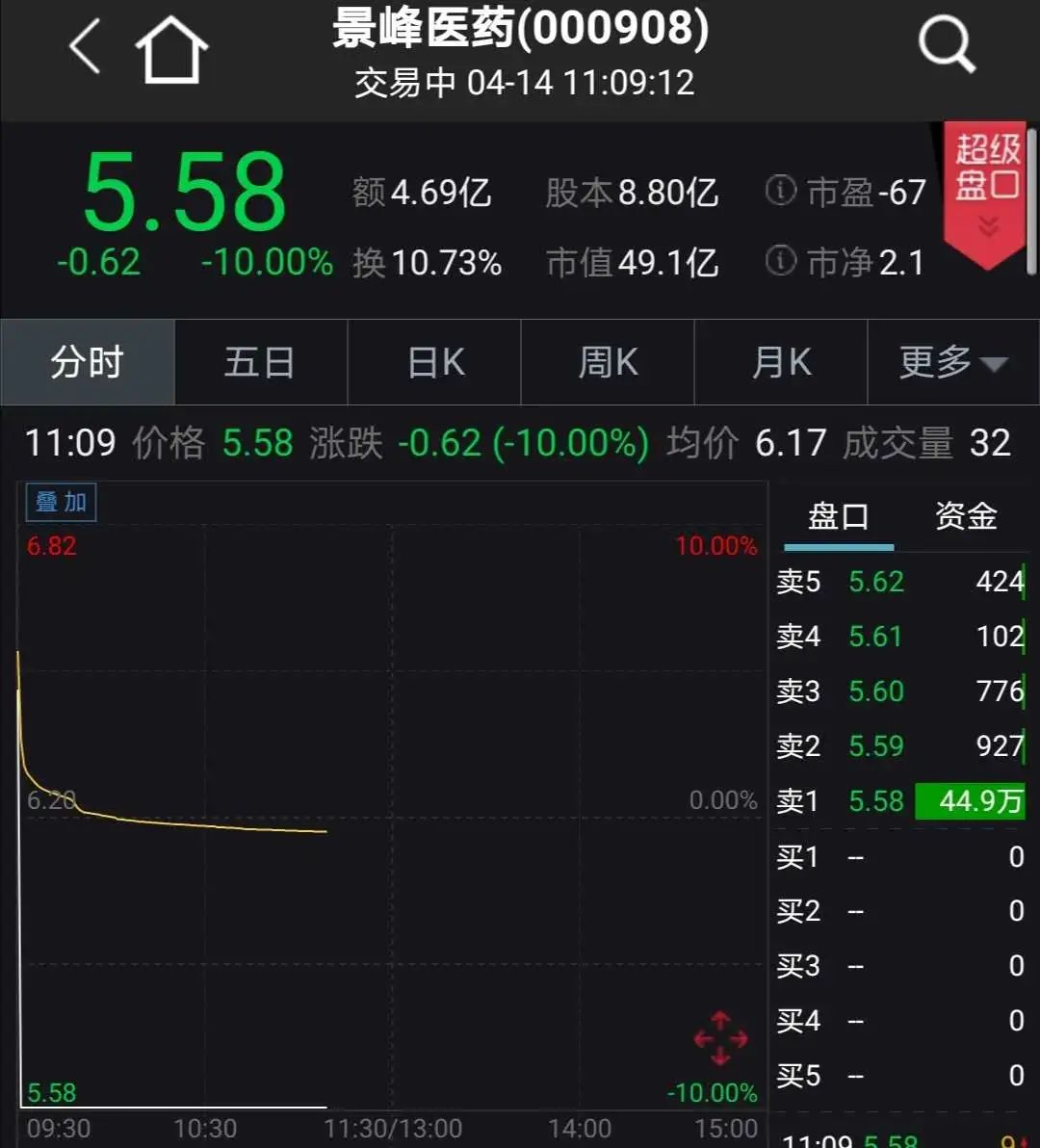 新冠疫苗突传大消息，这些股应声暴涨！6天5板的
