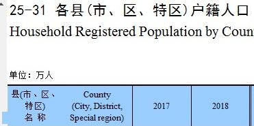 黔南12县市人口数量公布！常住人口数量排名前三的是......