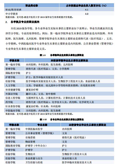 创新：每日一校丨湖北中医药大学 勤奋求实、发掘创新
