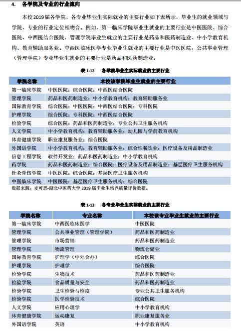 创新：每日一校丨湖北中医药大学 勤奋求实、发掘创新