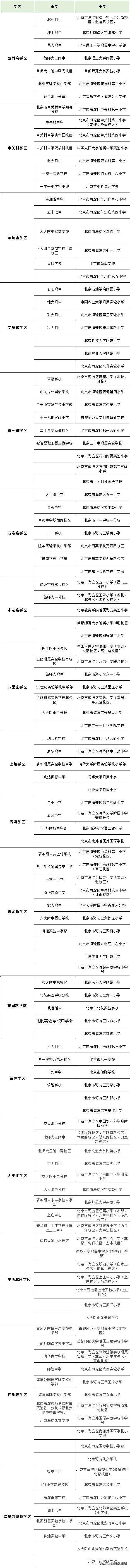 海淀区2020年中考分_2020师达中考成绩&近四年升入重点高中人数分析(2)