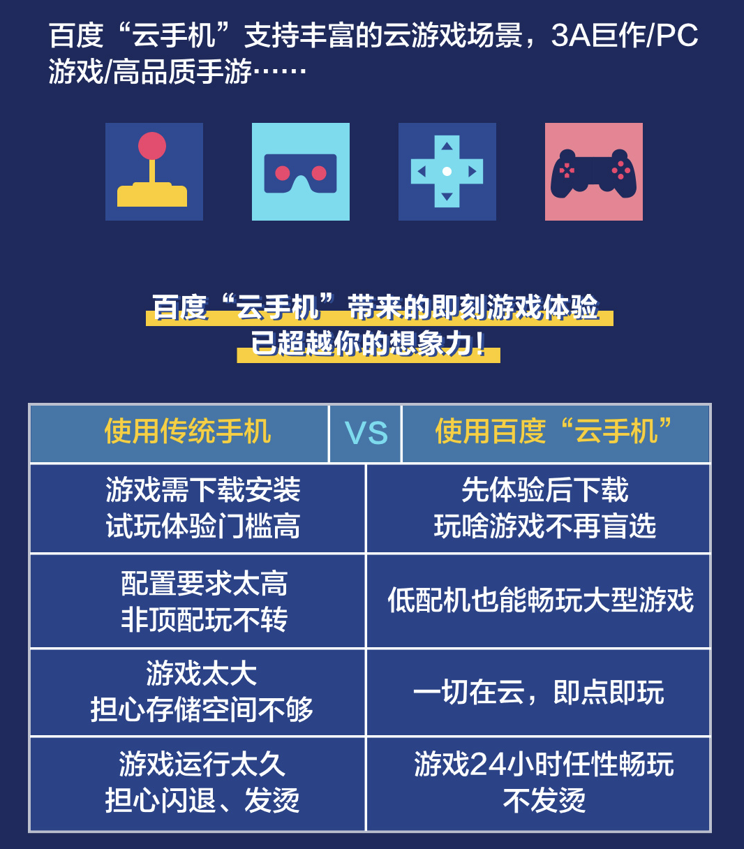 《又一巨头发力云游戏，百度推出“云手机”抢占千亿市场新风口》