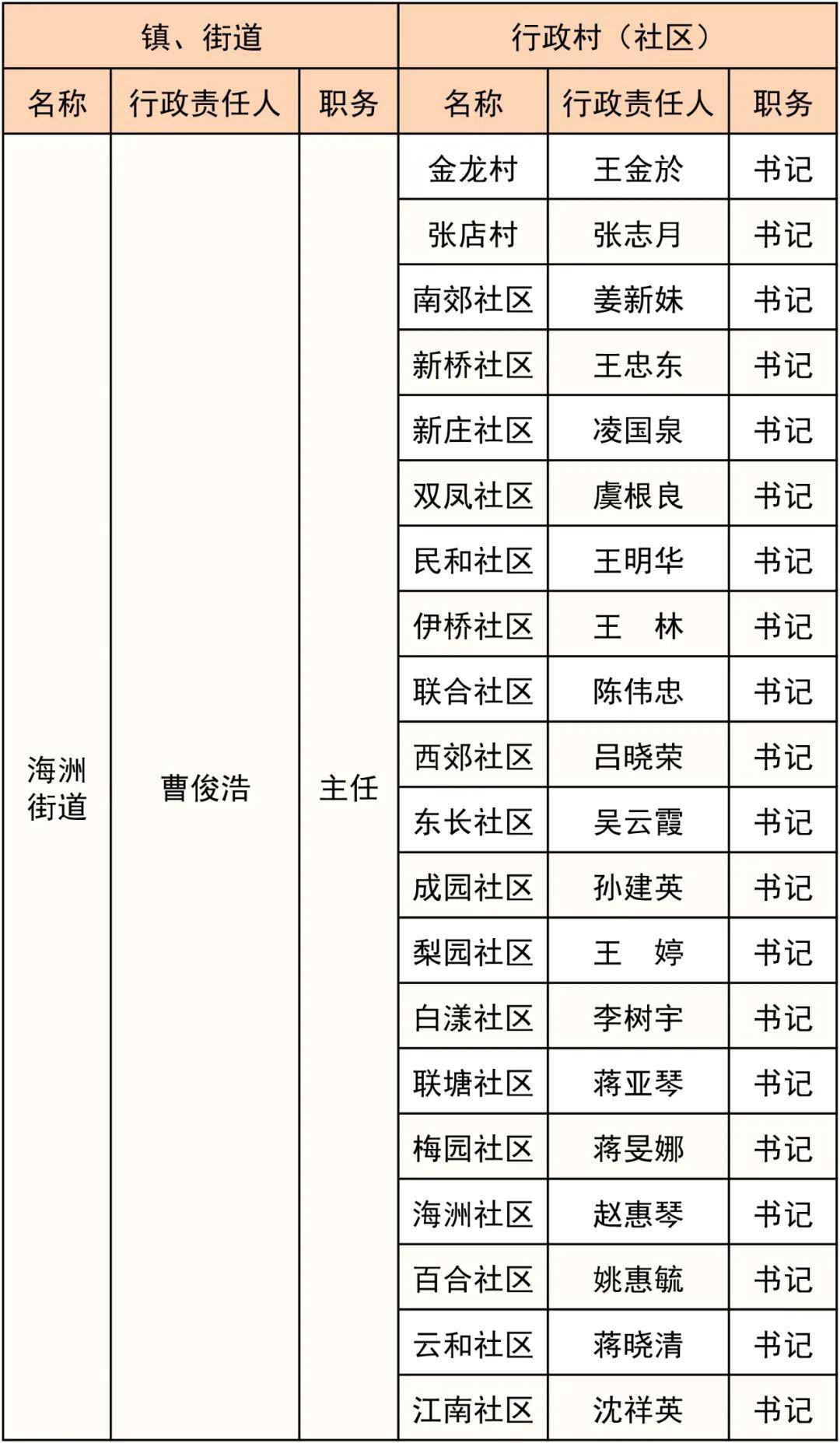 黄湾镇GDP(2)