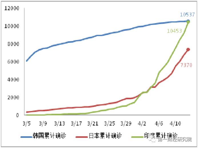 2020美国四月份的GDP_2020美国大选图片