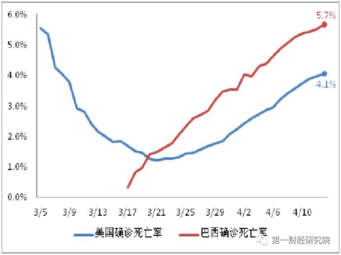 2020美国四月份的GDP_2020美国大选图片(2)