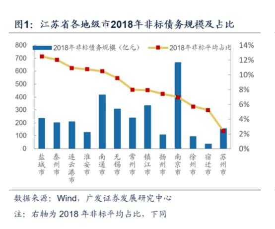 姜堰人均gdp在泰州排第九_海军之城泰州市的2020上半年GDP出炉,在江苏省排名第几(3)