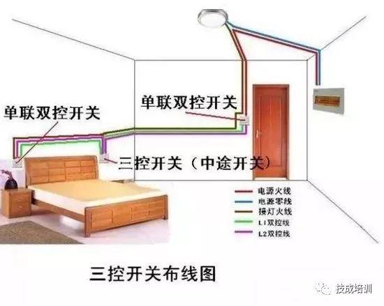 三控开关的布线3,四控开关示意图四联双控上图就稍微复杂一些第一张