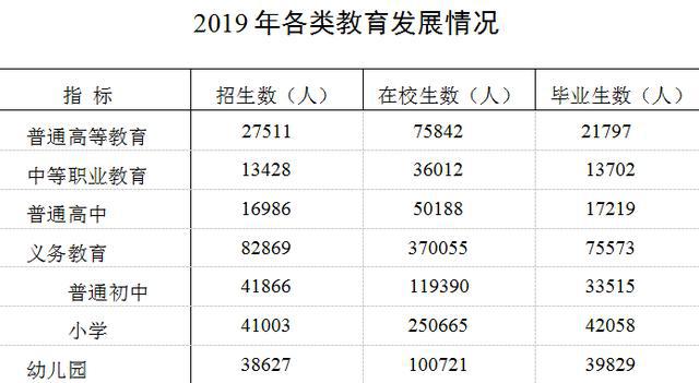 淮南2019经济总量_淮南经济技术学校照片