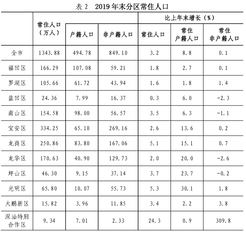 户籍人口GDP排名_中国户籍人口排名